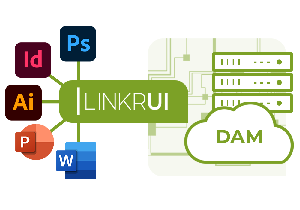 LinkrUI graphic showing connection between DAM and Photoshop, Indesign, Illustrator, Powerpoint and Word