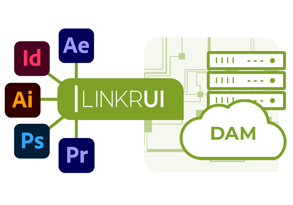LinkrUI graphic showing connection between DAM and Photoshop, Indesign, Illustrator, Premiere Pro and After Effects