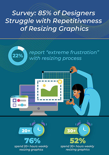 Survey: 85% of Designers Struggle with Repetitiveness of Resizing Graphics. 22% report "extreme frustration" with resizing process.