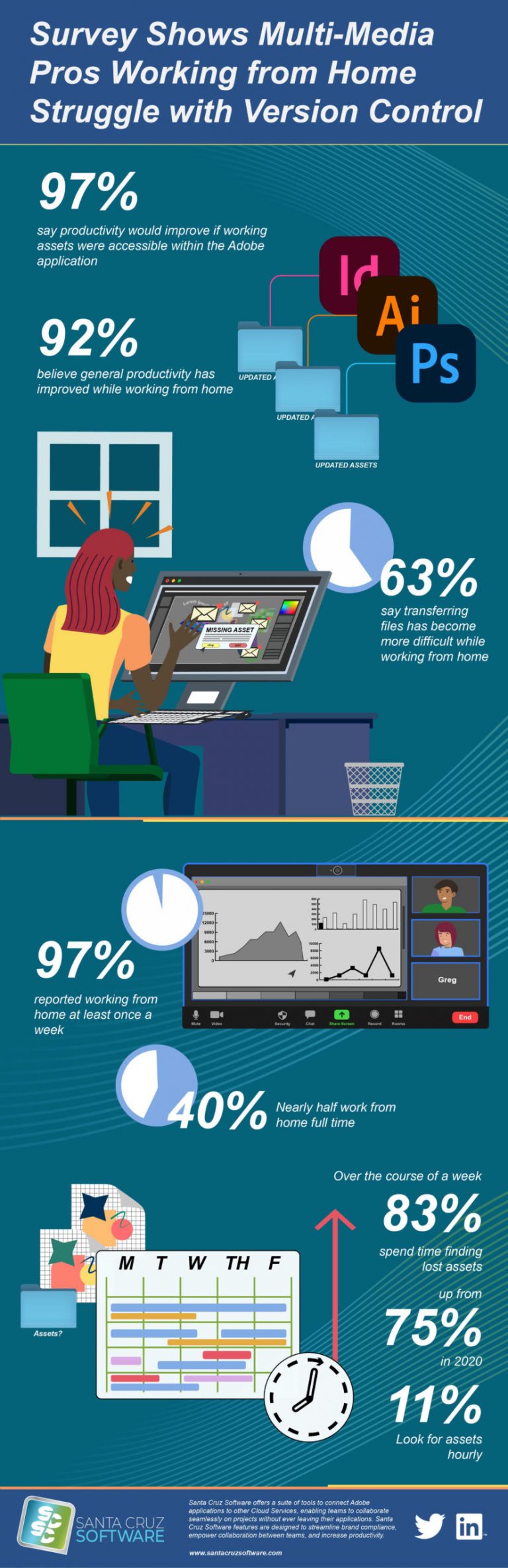 Infographic - Survey Shows Multi-Media Pros Working from Home Struggle with Version Control